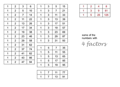 4 Factor Check In .